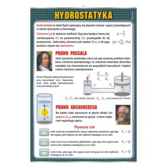 Hydrostatyka - plansza edukacyjna