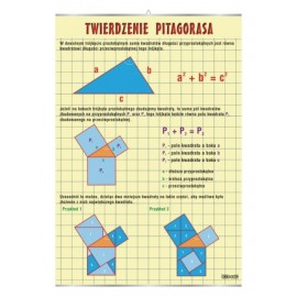 Twierdzenie Pitagorasa - plansza dydaktyczna